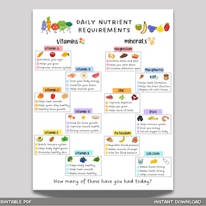 Vitamins and Minerals Chart For Kids, Nutrition Chart Printable, Kids Food Education, Vitamin Chart, Healthy Food Chart, Colorful Chart Kids