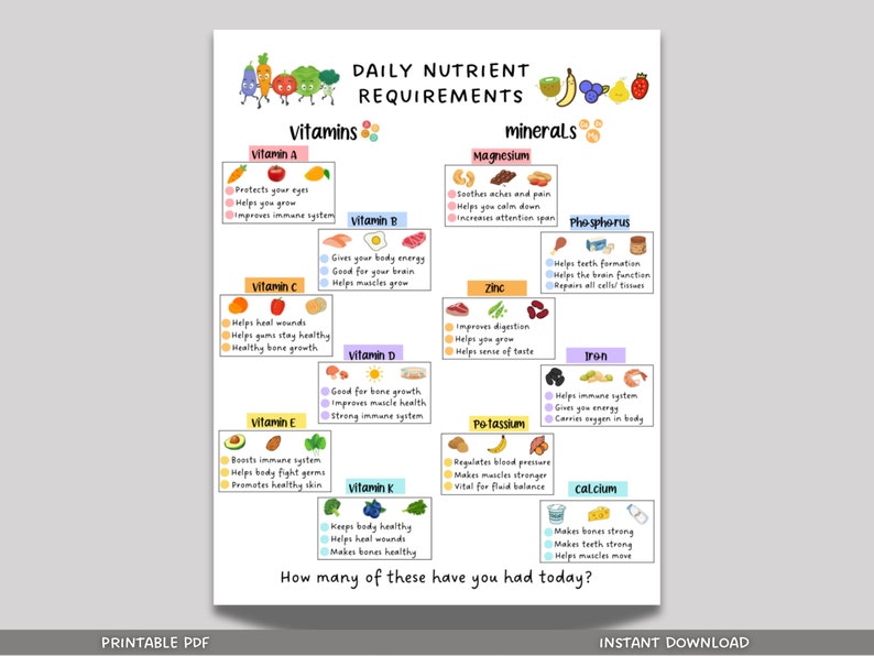 This educational food poster for kids is a printable PDF and instant digital download. It is a fun way to teach kids about healthy eating and the importance of eating vitamins and minerals!