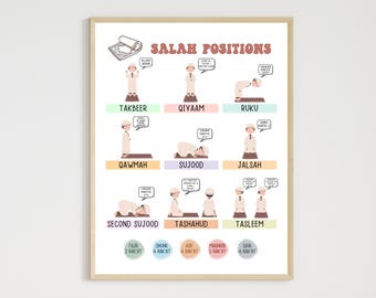 Salah Positions Guide Poster for Muslim Boys Printable, Step by Step Islamic Prayer Kids Chart Wall Art Learn How to Pray Cute Namaz Tracker
