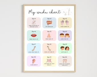 May include: A colorful chart with 12 steps for performing wudu, a ritual cleansing in Islam. Each step is illustrated with a cartoon image and includes instructions like "Make intention to perform wudu", "Say Bismillah", and "Wash hands x3".