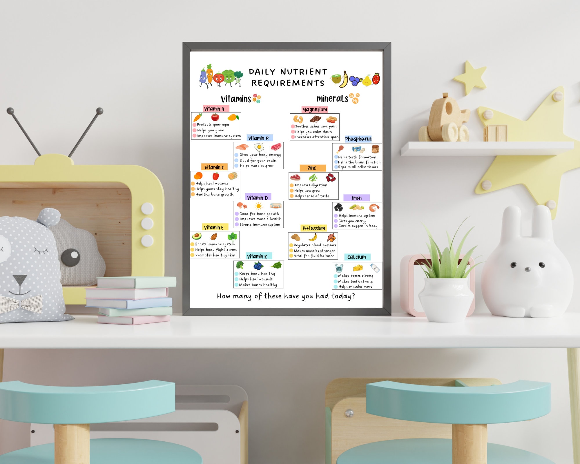 Kids Food Nutrition Chart Printable Bundle Healthy Food - Etsy