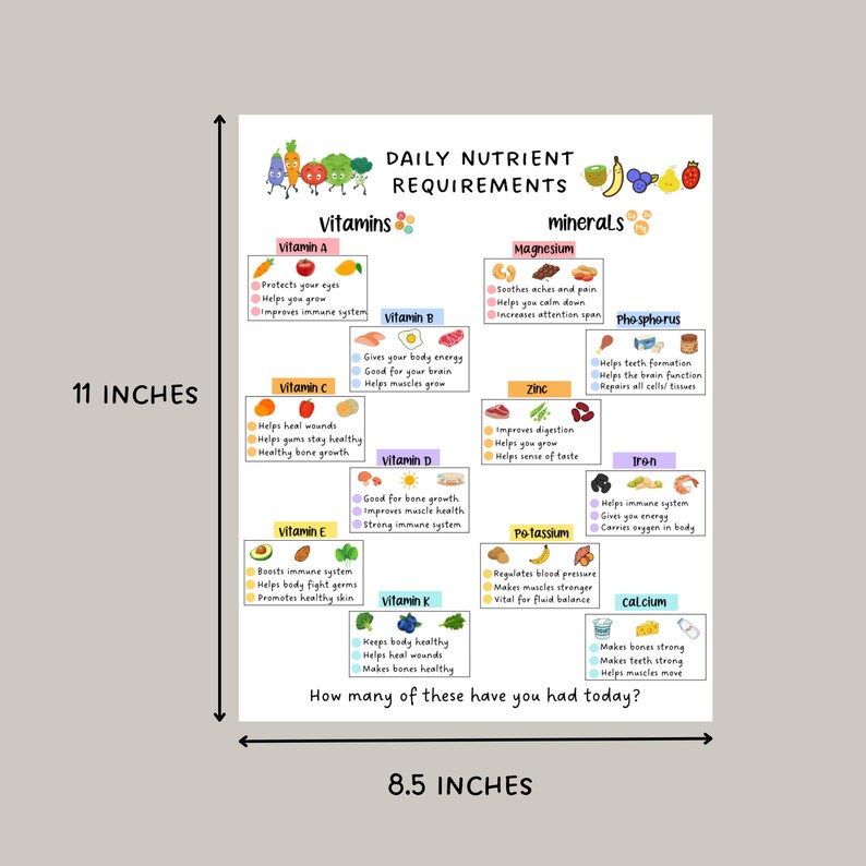 May include: A colorful chart with a list of daily nutrient requirements for vitamins and minerals. The chart includes illustrations of fruits and vegetables, and lists the benefits of each vitamin and mineral. The chart is 11 inches tall and 8.5 inches wide. The text at the bottom of the chart reads "How many of these have you had today?"