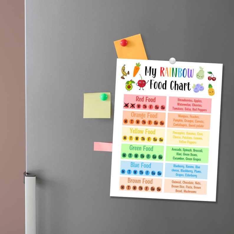 May include: A colorful chart with the title "My RAINBOW Food Chart". The chart lists different food groups by color, including red, orange, yellow, green, blue, and brown. Each food group has a list of foods and a check-off box for each day of the week.