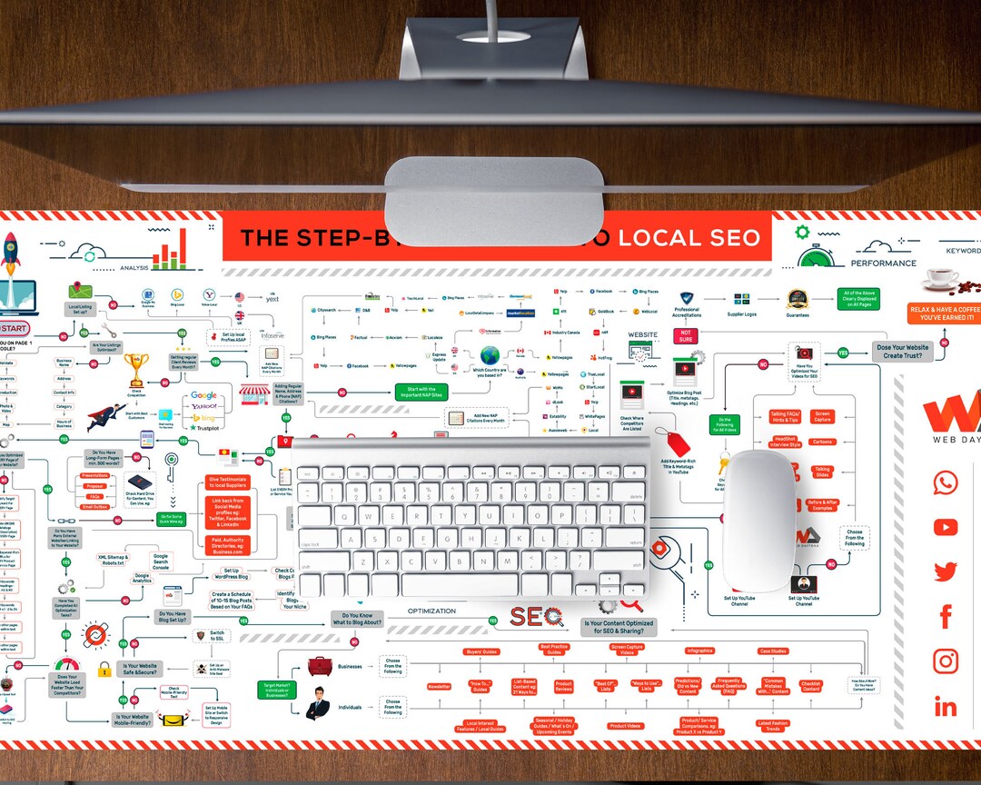 SEO Cheat Sheet Mouse Pad by Web Daytona - Etsy