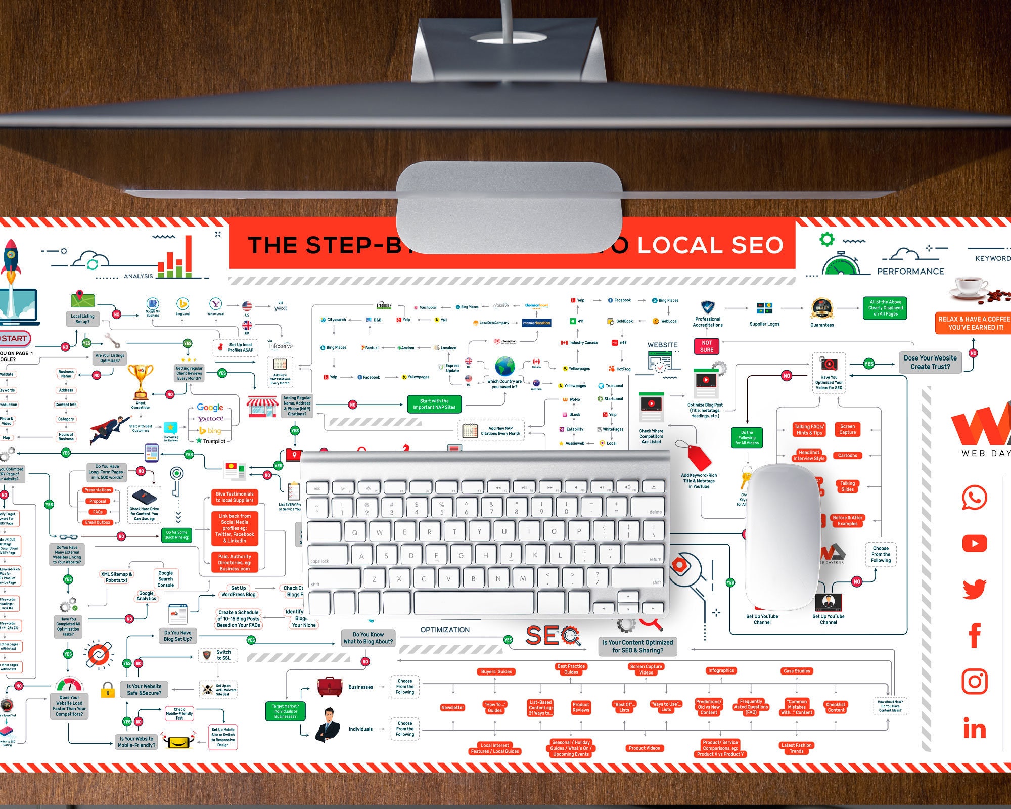 SEO Cheat Sheet Mouse Pad by Web Daytona - Etsy