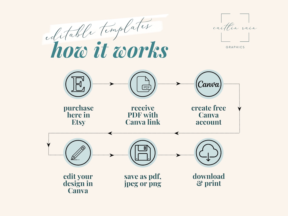 Ultimate Honeymoon Packing List, Simple Minimalist Wedding Vacation ...
