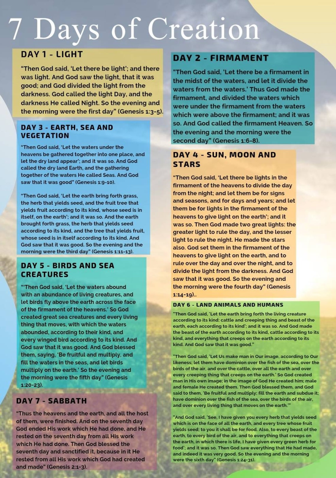 TEACH AID 7 Days of Creation A4 Glossy Poster Etsy