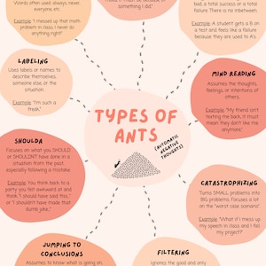 Automatic Negative Thoughts (ANTS) Printable 11x17 Poster (kids, youth, students)