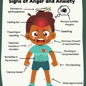 May include: An illustrated chart titled "Body Talk: Signs of Anger and Anxiety." It depicts a cartoon child with various physical and emotional symptoms, including dizziness, sweating, and racing thoughts. The chart includes text labels.