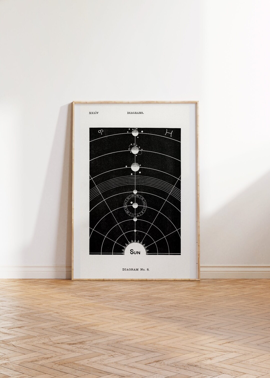Astrology Vintage Poster Solar System Vintage Art Print - Etsy