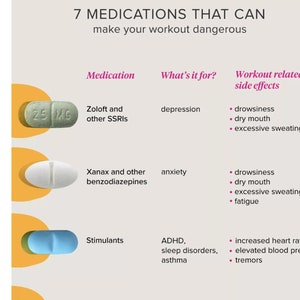 May include: A graphic showing 7 different medications and their potential side effects during a workout. The graphic includes illustrations of pills and text describing the medication, what it's used for, and potential side effects.