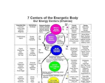 7 CENTERS Of The ENERGETIC BODY
