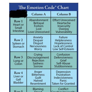 Die Emotional Code Chart