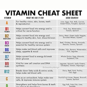 VITAMIN CHEAT SHEET image 1