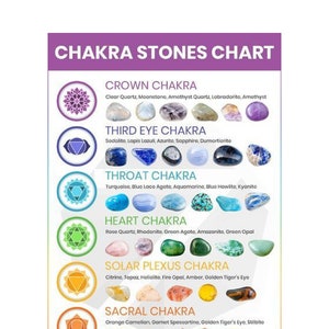 Op de afbeelding: Een diagram dat de zeven chakra's en hun bijbehorende edelstenen laat zien. De chakra's worden weergegeven door symbolen en de edelstenen worden in een rij onder elke chakra weergegeven. De chakra's zijn kroon-, derde oog-, keel-, hart-, zonnevlecht-, heiligbeen- en wortelchakra. De edelstenen worden onder elke chakra vermeld.