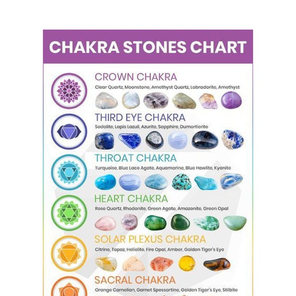 TABLEAU DES PIERRES CHAKRA
