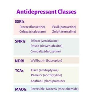 May include: A chart listing different classes of antidepressants, including SSRIs, SNRIs, NDRIs, TCAs, MAOIs, and others. Each class lists common medications within that class.