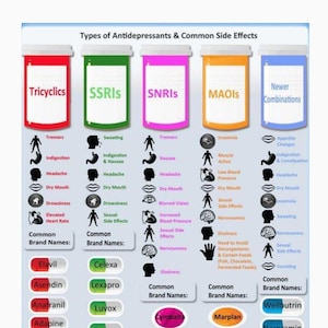 Types Of Antidepressants And Common Side Effects