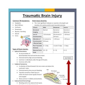 Tabelle für Schädel-Hirn-Trauma