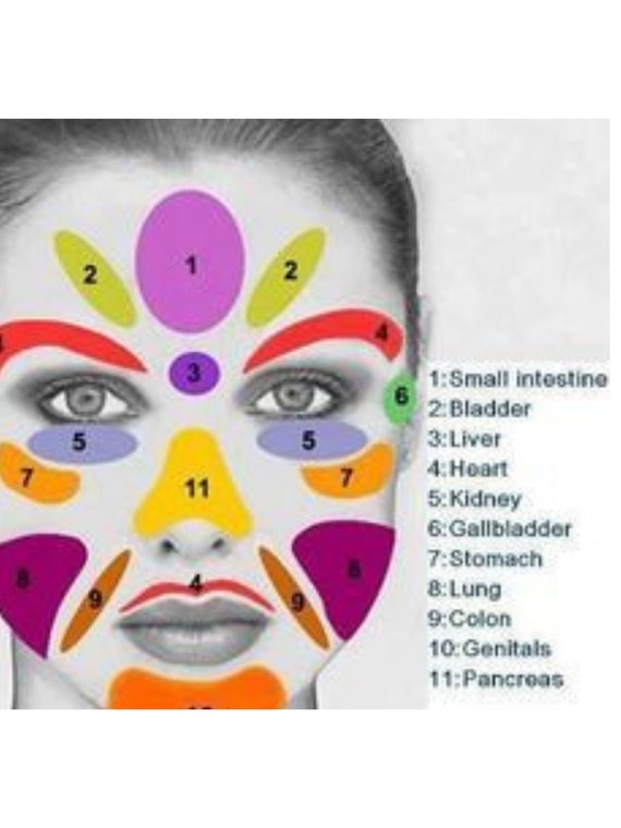 Face Reflexology