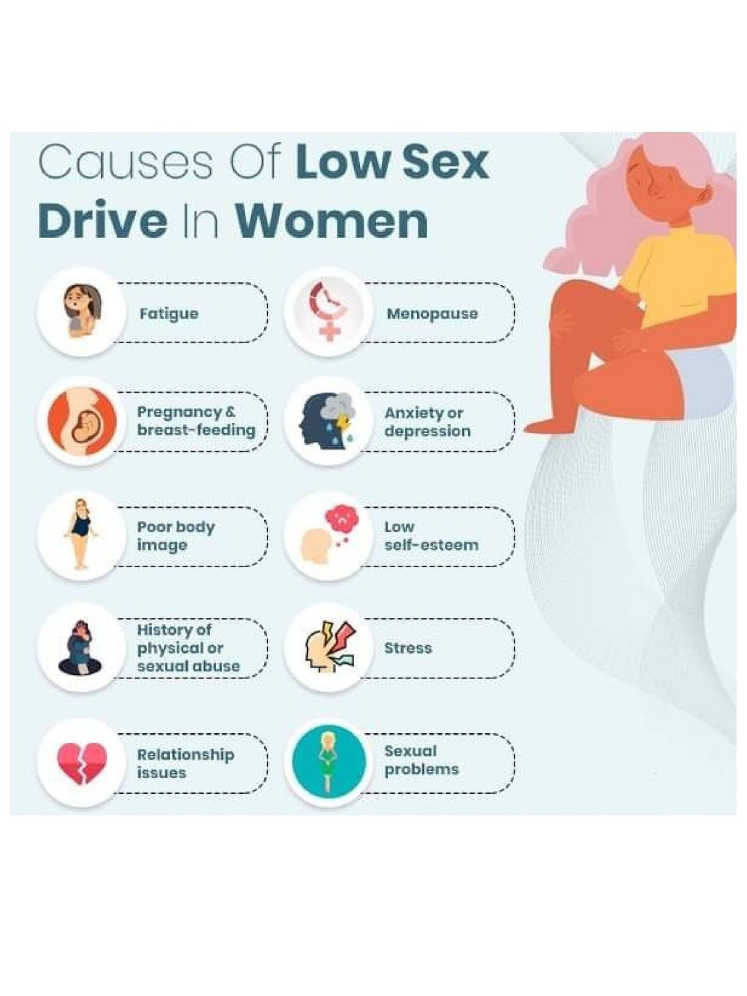 Causes of Low Sex Drive in Women - Etsy