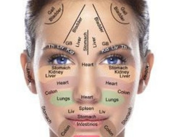 Face Reflexology Chart For Massage And Acupuncture