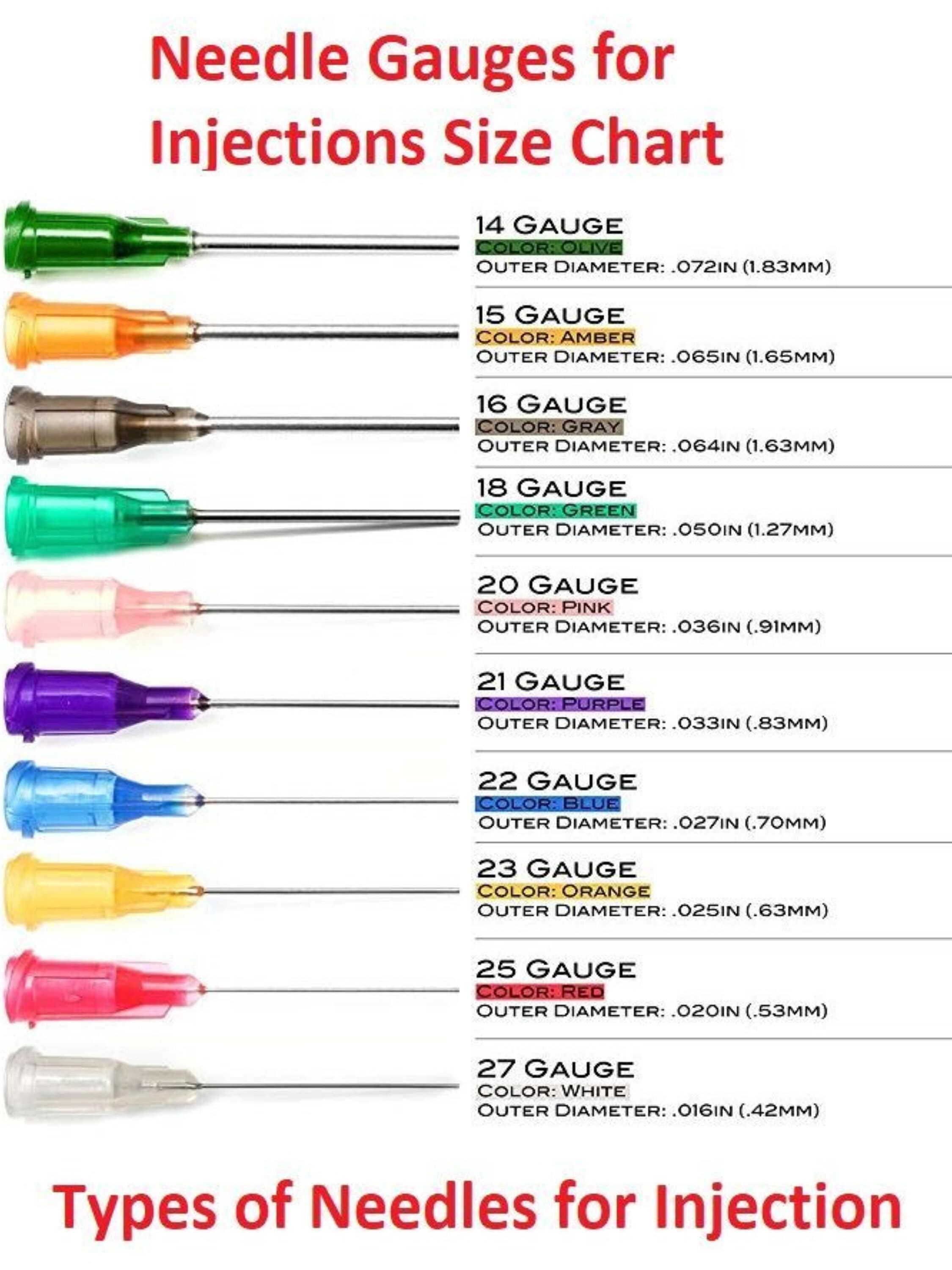 NEEDLE GAUGES For INJECTIONS Size Chart