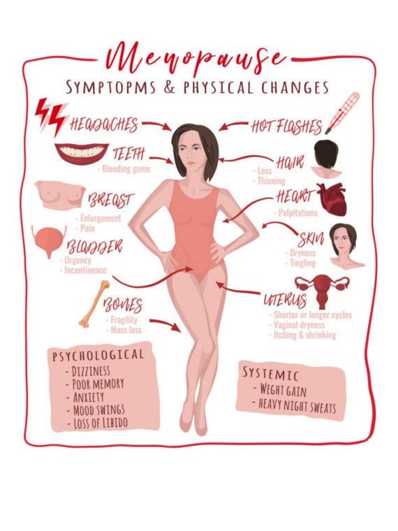 Menopause symptoms and physical changes