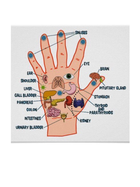 Hand Reflexology Chart Etsy Canada