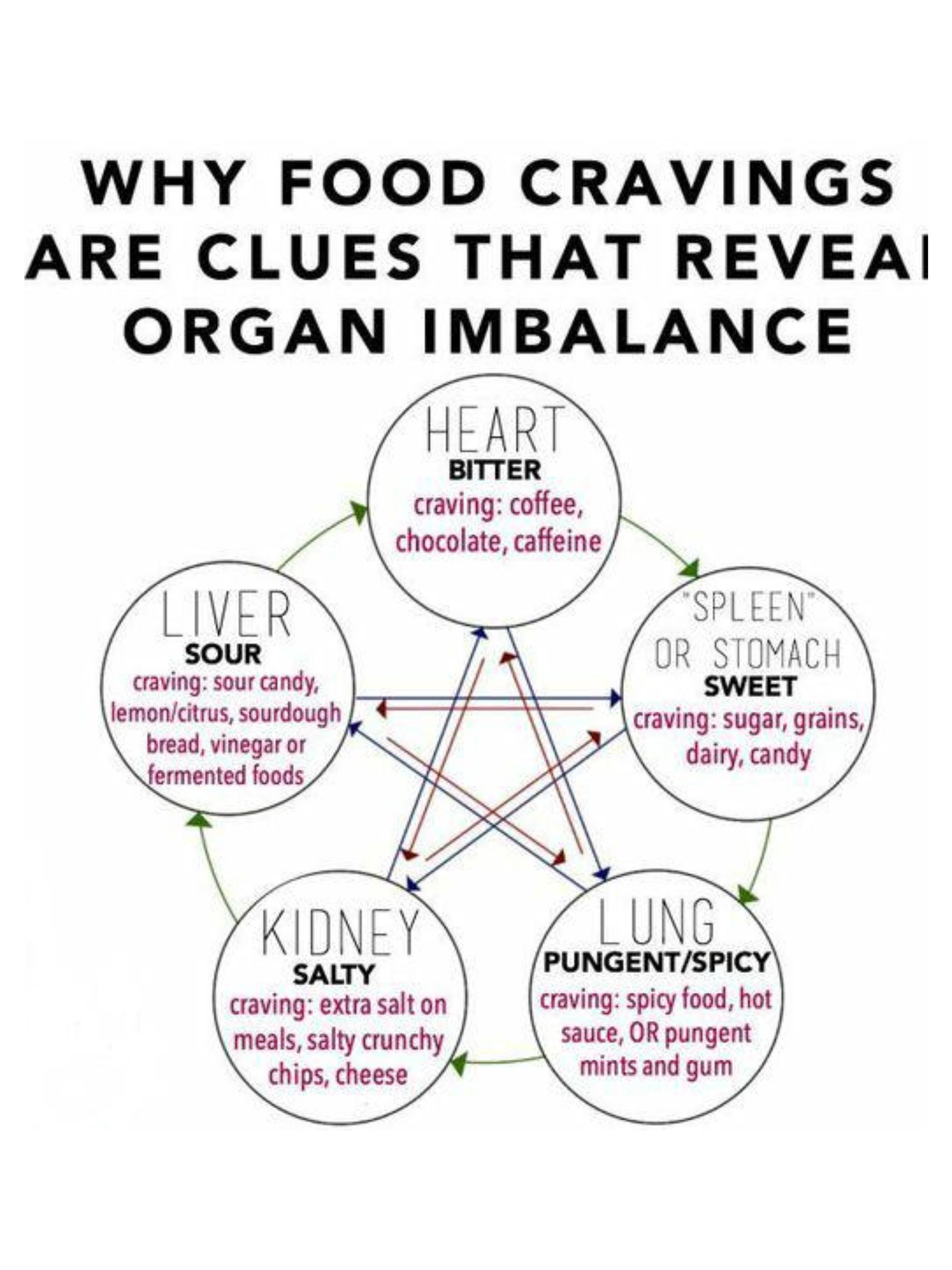 Why Do I Crave Sour Candy proyectosarquitectonicos.ua.es