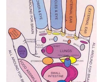 HAND REFLEXOLOGY CHART