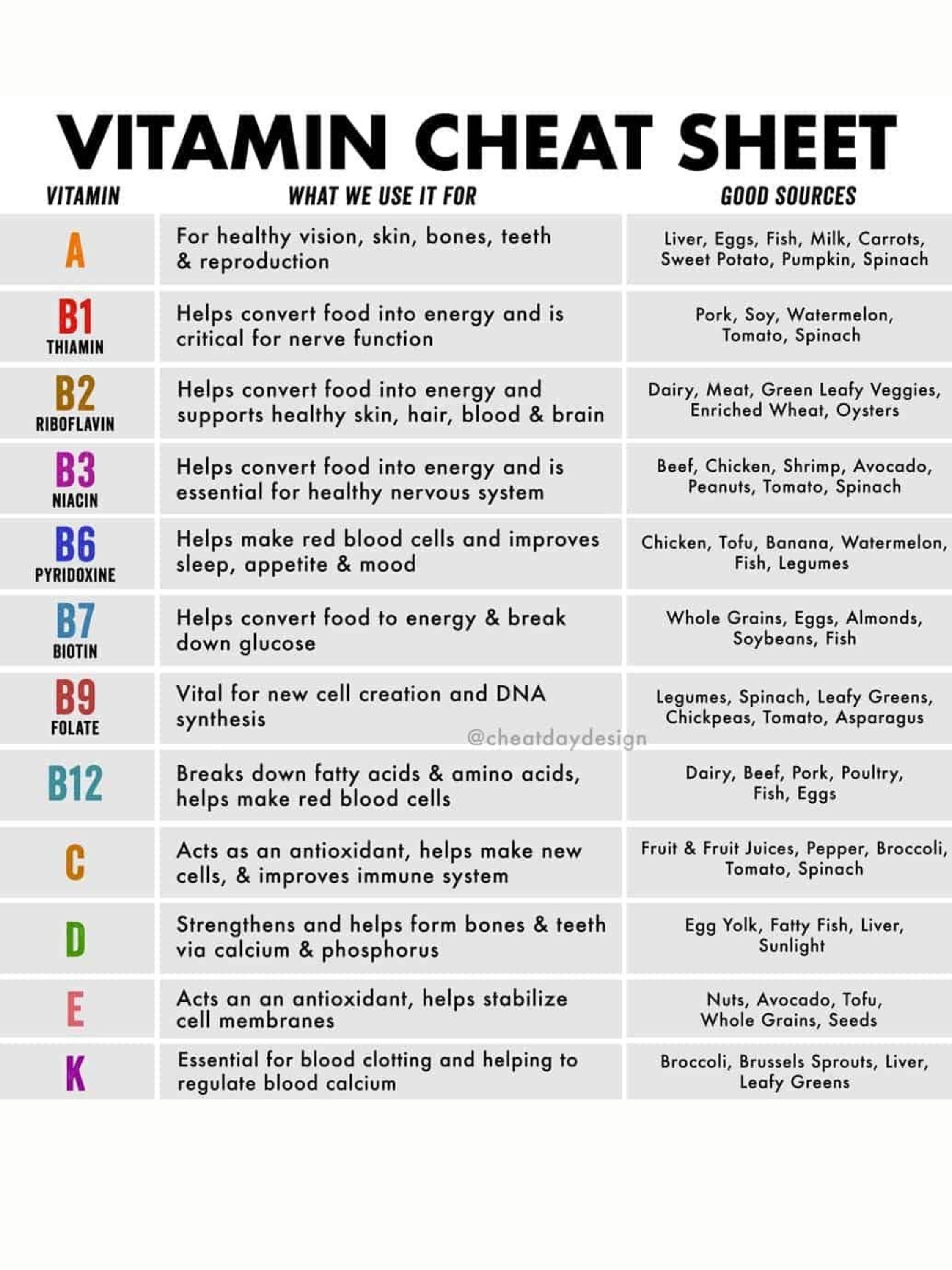 VITAMIN CHEAT SHEET Etsy UK