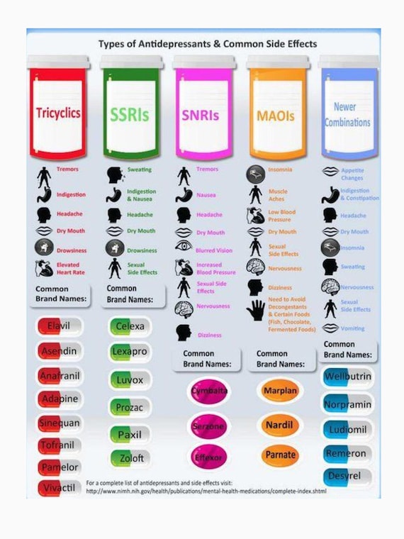 Types Of Antidepressants And Common Side Effects Etsy Australia