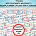 Printable Math MULTIPLICATION FACTS FLASHCARDS and Multiplication Chart ...