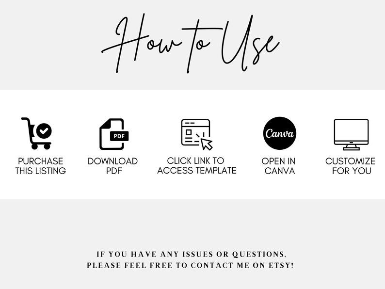 Puede incluir: Gr&aacute;fico con instrucciones sobre c&oacute;mo usar un producto. El texto dice "How to Use" en una fuente de escritura. Los iconos y el texto describen los pasos: comprar, descargar PDF, hacer clic en el enlace, abrir en Canva y personalizar. Tambi&eacute;n se incluye informaci&oacute;n de contacto.