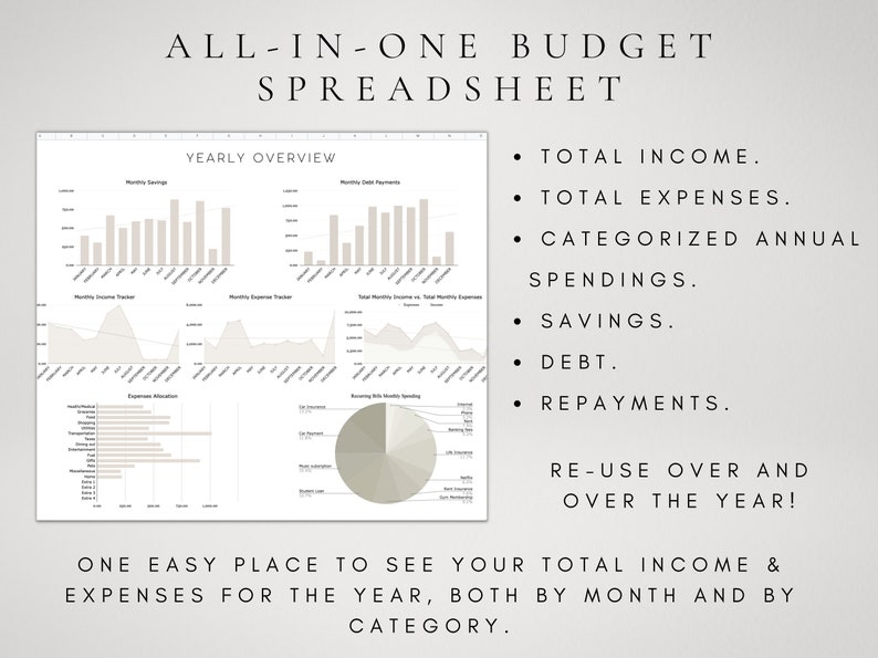 Budget Spreadsheet Google Sheets Digital Budget Dashboard Kit Monthly Budget Annual Budget Plan Personal Finances Financial Planner image 4