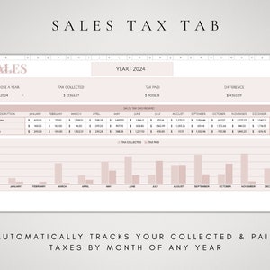 Op de afbeelding: Een spreadsheet met een roze en witte kleurstelling met de titel "Sales Tax Tab". De spreadsheet is ontworpen om de omzetbelasting te volgen die per maand voor het jaar 2024 is ge&iuml;nd en betaald. De spreadsheet bevat kolommen voor januari tot en met december, evenals een totale kolom. De spreadsheet bevat ook een grafiek die de gegevens visueel weergeeft.