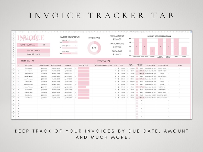 May include: A pink and white spreadsheet with the title "Invoice Tracker Tab". The spreadsheet includes sections for total invoices, invoice countdown, invoice paid, total amount, payment method breakdown, and invoice tab. The spreadsheet is designed to help users keep track of their invoices by due date, amount, and more.