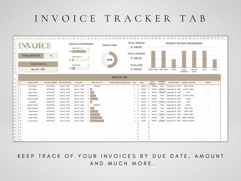 K&ouml;nnte beinhalten: Eine Tabellenkalkulation mit beigefarbenem Hintergrund und braunem Text. Die Tabellenkalkulation tr&auml;gt den Titel "Invoice Tracker Tab" und enth&auml;lt Spalten f&uuml;r Kundenname, Rechnungsnummer, Rechnungsdatum, F&auml;lligkeit, verbleibende Tage, kurze Leistungsbeschreibung, Menge, Preis, Gesamtbetrag, Zahlungsstatus, Zahlungsdatum, Zahlungsmethode und Notizen. Die Tabellenkalkulation enth&auml;lt auch einen zusammenfassenden Abschnitt mit der Gesamtzahl der Rechnungen, dem Gesamtbetrag, dem Gesamtbetrag in Bearbeitung und dem Gesamtbetrag, der bezahlt wurde.