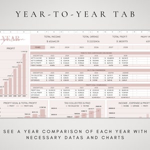 Op de afbeelding: Een spreadsheet met een roze en witte kleurstelling die een jaar-op-jaar vergelijking van inkomsten, uitgaven en winst laat zien. De spreadsheet bevat grafieken en diagrammen om de gegevens te visualiseren. De tekst "YEAR-TO-YEAR TAB" staat bovenaan de spreadsheet.