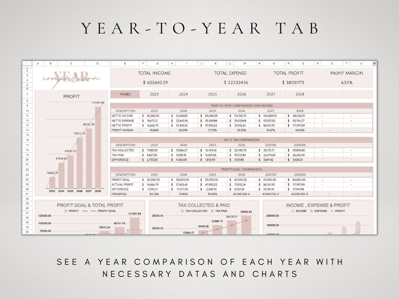 Op de afbeelding: Een spreadsheet met een roze en witte kleurstelling die een jaar-op-jaar vergelijking van inkomsten, uitgaven en winst laat zien. De spreadsheet bevat grafieken en diagrammen om de gegevens te visualiseren. De tekst "YEAR-TO-YEAR TAB" staat bovenaan de spreadsheet.