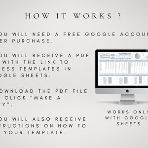 Może przedstawiać: Grafika instruktażowa zatytułowana HOW IT WORKS? przedstawiająca monitor komputera z arkuszem kalkulacyjnym i zieloną ikoną Google Sheets. Tekst wyjaśnia proces otrzymania pliku PDF z linkiem do szablon&oacute;w w arkuszach Google Sheets.