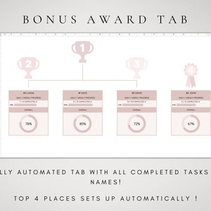 May include: A spreadsheet with a bonus award tab showing a chart with four employees ranked by their performance. The chart shows the employee's name, daily and weekly progress, and overall percentage. The top performer is in first place, followed by second, third, and fourth place. The chart is designed with a pink and white color scheme.