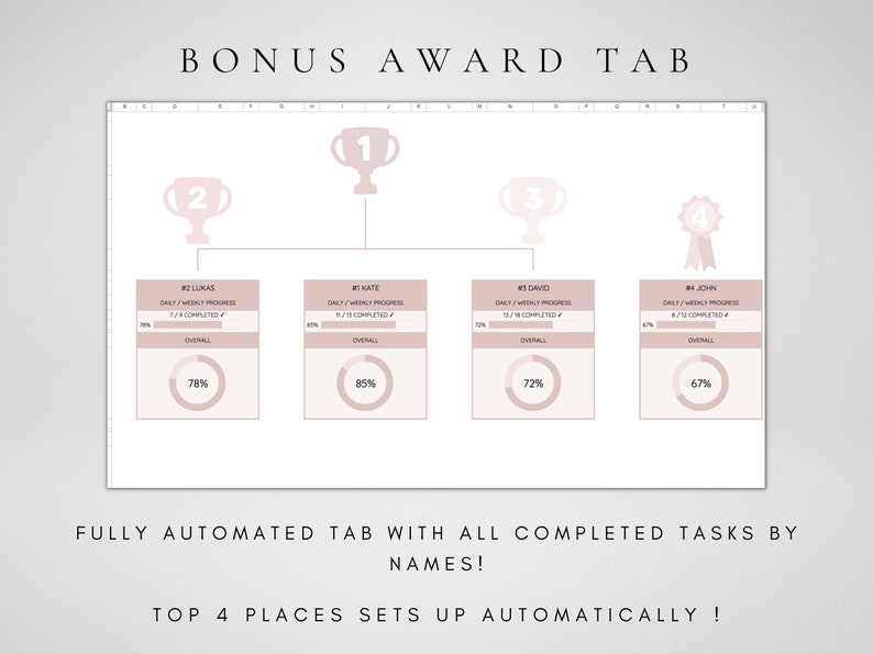 May include: A spreadsheet with a bonus award tab showing a chart with four employees ranked by their performance. The chart shows the employee's name, daily and weekly progress, and overall percentage. The top performer is in first place, followed by second, third, and fourth place. The chart is designed with a pink and white color scheme.