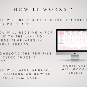Puede incluir: Un gr&aacute;fico de instrucciones titulado HOW IT WORKS ? que detalla los pasos para una plantilla de Google Sheets. Incluye un monitor de computadora que muestra una hoja de c&aacute;lculo rosa y un icono verde de Google Sheets, con texto explicativo.