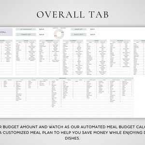 May include: A printable meal planner with a weekly budget tracker. The planner includes a section for setting a budget, tracking spending, and creating a meal plan. The planner is designed to help people save money on groceries while enjoying delicious meals.