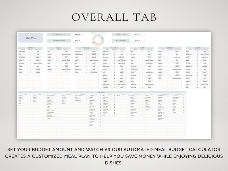 May include: A printable meal planner with a weekly budget tracker. The planner includes a section for setting a budget, tracking spending, and creating a meal plan. The planner is designed to help people save money on groceries while enjoying delicious meals.