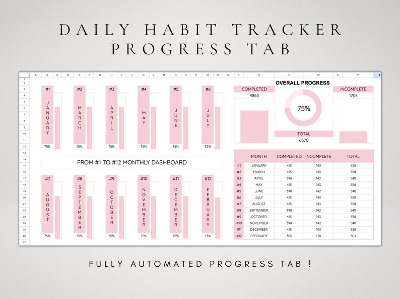 Puede incluir: Una hoja de c&aacute;lculo digital de seguimiento de h&aacute;bitos diarios con gr&aacute;ficos de barras rosas para doce meses, un gr&aacute;fico de anillo de progreso general que muestra el 75 por ciento y una tabla resumen de totales mensuales.