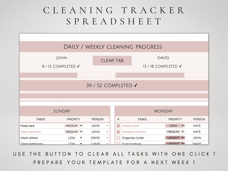 May include: A pink and white cleaning tracker spreadsheet with a clear tab button. The spreadsheet is divided into two sections, Sunday and Monday, with columns for tasks, priority, and person. The spreadsheet also includes a progress bar at the top, showing the percentage of tasks completed.