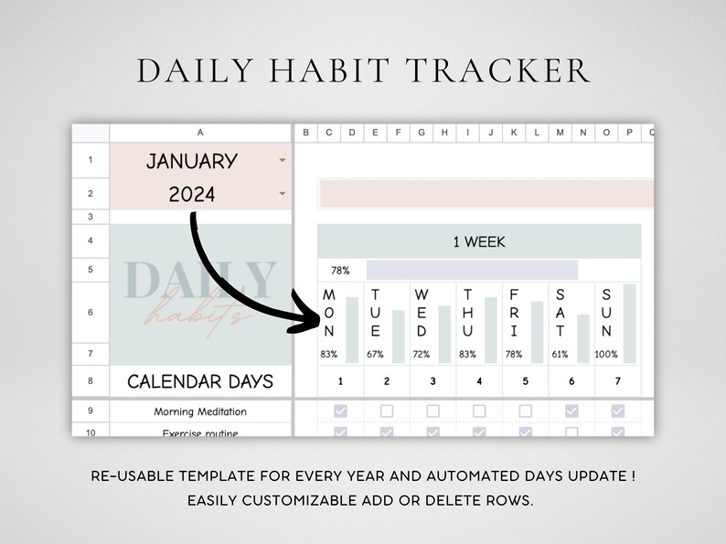 May include: A printable daily habit tracker template for January 2024. The template includes a calendar with checkboxes for each day of the week, and a section for tracking daily habits with percentage bars for each day. The text "RE-USABLE TEMPLATE FOR EVERY YEAR AND AUTOMATED DAYS UPDATE! EASILY CUSTOMIZABLE ADD OR DELETE ROWS." is at the bottom of the page.